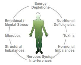 treatment for hypothyroidism