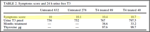 t4-research-table-2